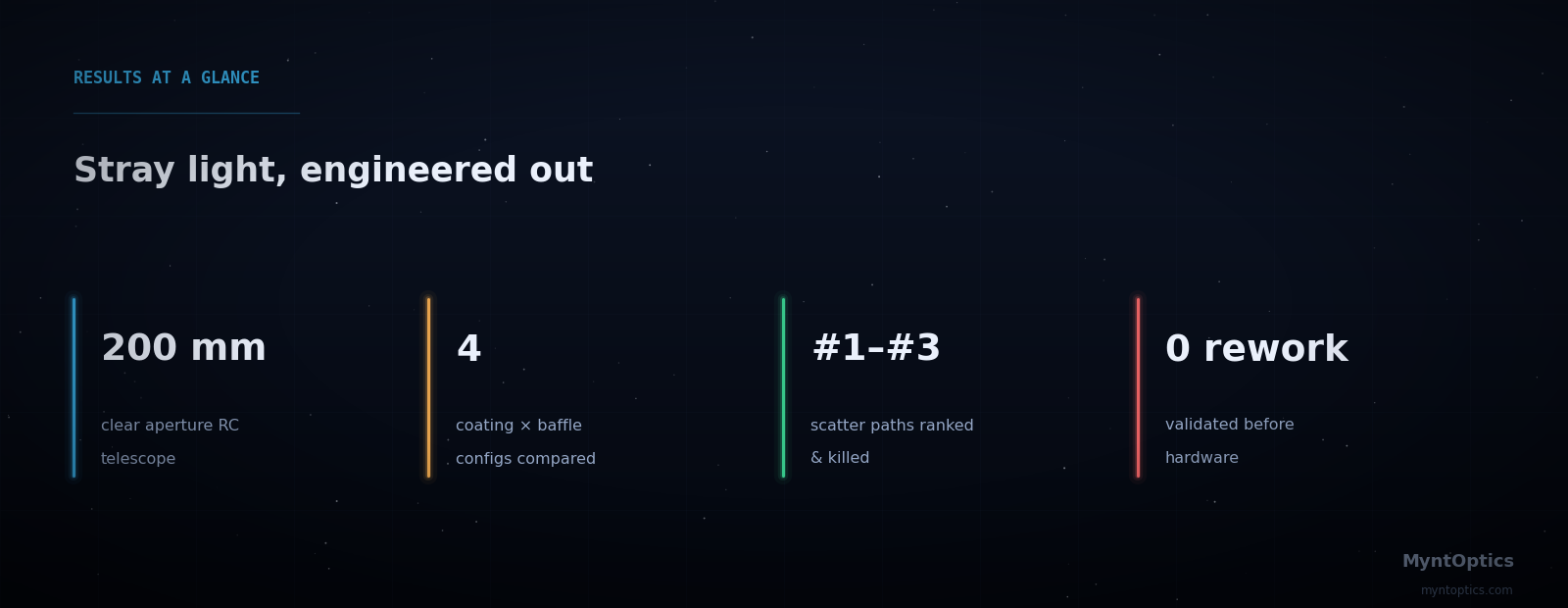 Results at a glance: 200 mm aperture, four configurations compared, scatter paths ranked, baffles validated before hardware