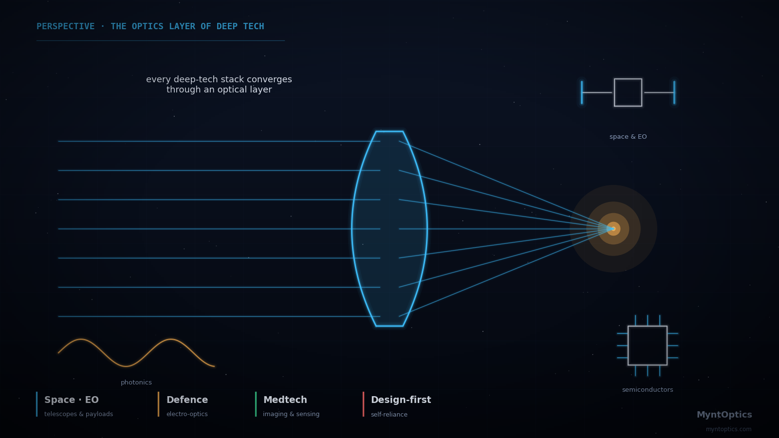 Photonic integration concept — lens, chip and fiber link